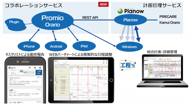 Promio Orario 概念図