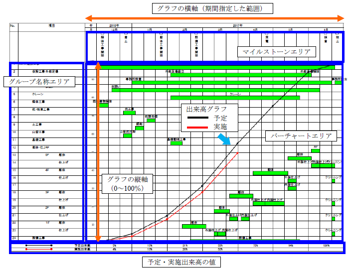 バー チャート 工程 表 と は