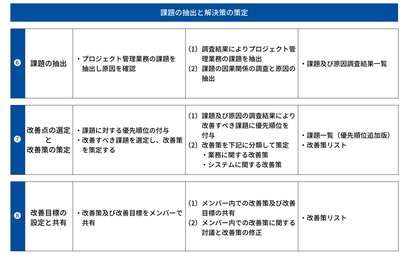 戦略立案 改革支援 株式会社ウェッブアイ