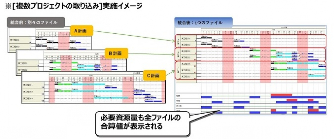 [複数プロジェクトの取り込み]実施イメージ