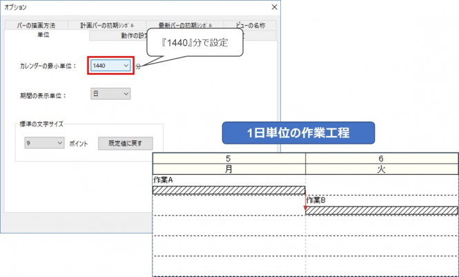 ※1日単位の工程表